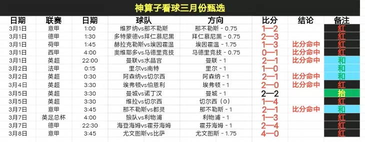 哈兰德英超,球领跑西汉,专家解读大,开云赞助,体育品牌赞助,赛事合作资讯,足球赞助平台,体育营销信息