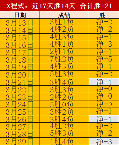 王哲林力压,王治郅,李弘权高效,开云赞助,体育品牌赞助,赛事合作资讯,足球赞助平台,体育营销信息