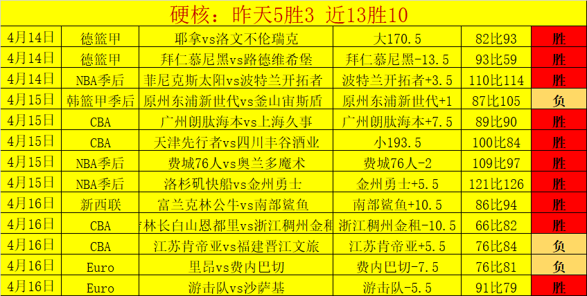 周二马特塔,回归全场训,富勒姆之战,开云赞助,体育品牌赞助,赛事合作资讯,足球赞助平台,体育营销信息
